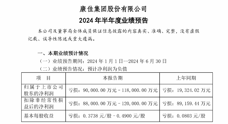 曾经的“彩电一哥”上半年预亏超9亿元，投资者发问累计亏损过百亿的康佳：“多元化”之路走错了？