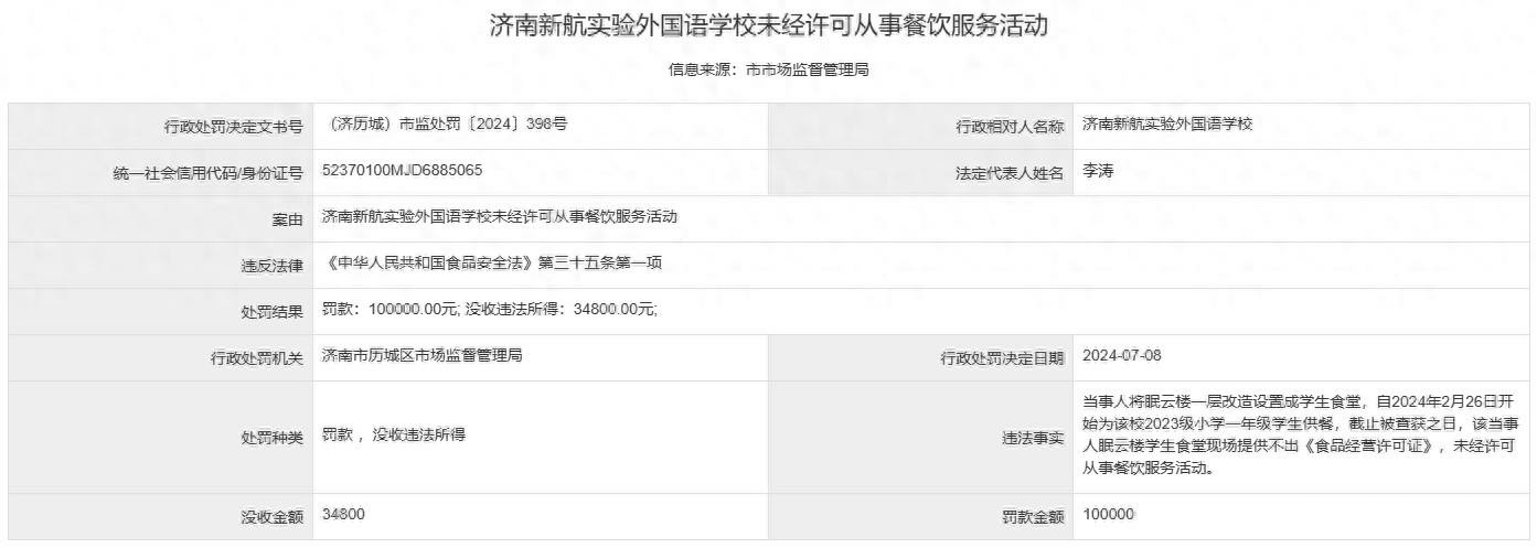 未经许可自行办起了学生食堂，济南新航实验外国语学校被罚10万元，并被没收违法所得
