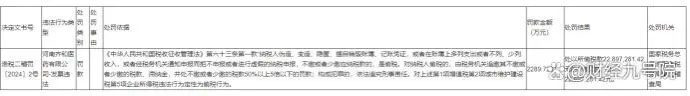 因涉生产劣质药、环境污染、偷税漏税等问题，齐鲁制药旗下子公司多次被罚！