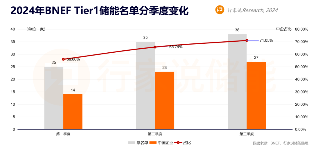 特隆美入选全球一级储能厂商名单