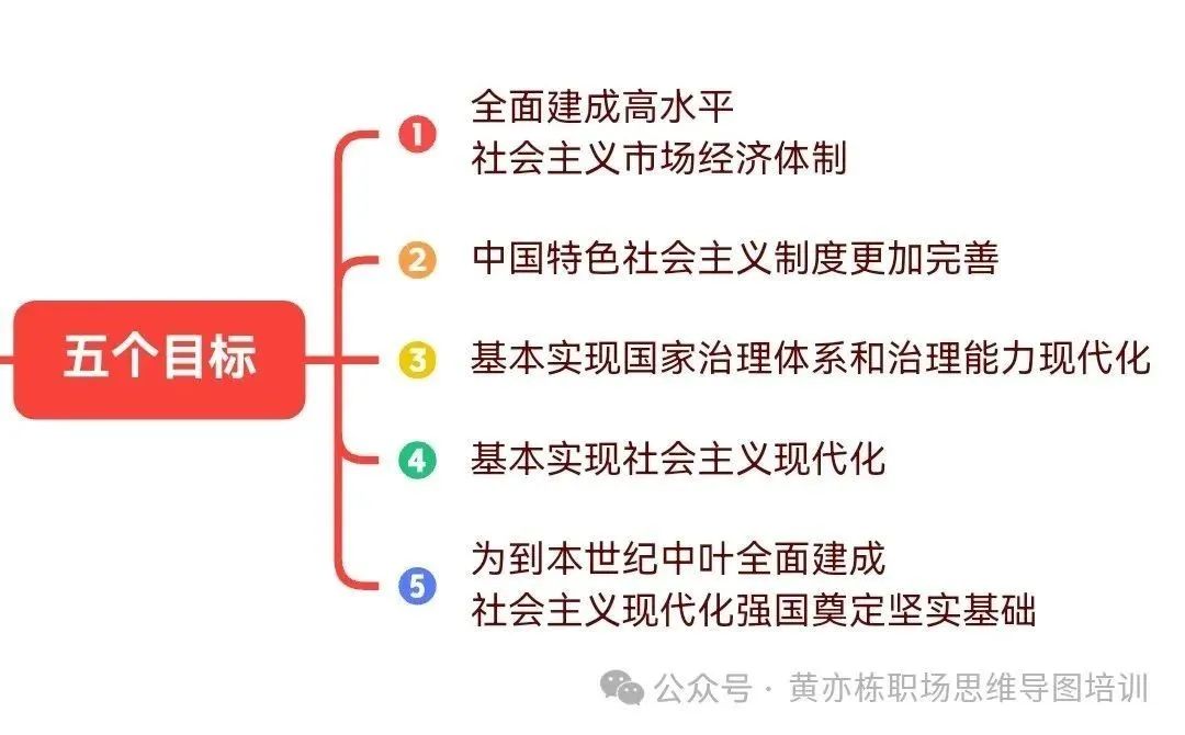 【李想集锦】（301）| 对三中全会市场经济体制思路的解读与种种误解的澄清