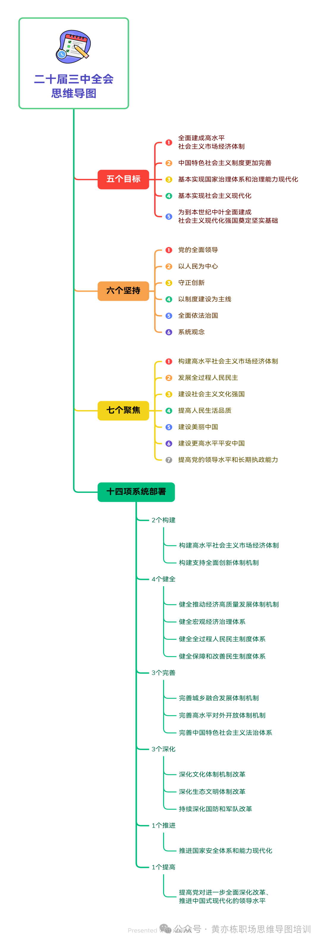 【李想集锦】（301）| 对三中全会市场经济体制思路的解读与种种误解的澄清