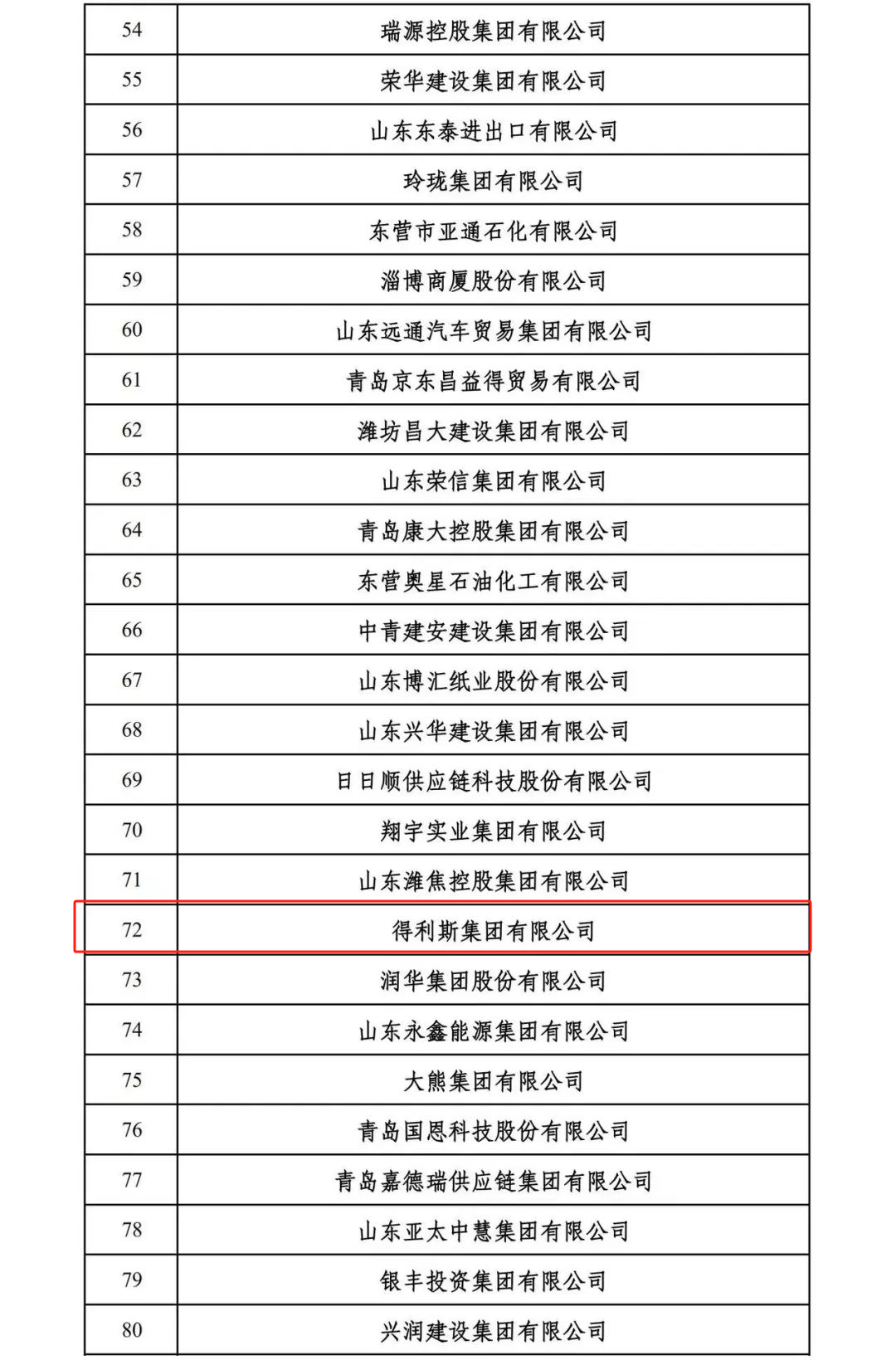 得利斯集团荣登2024山东民营企业百强系列榜