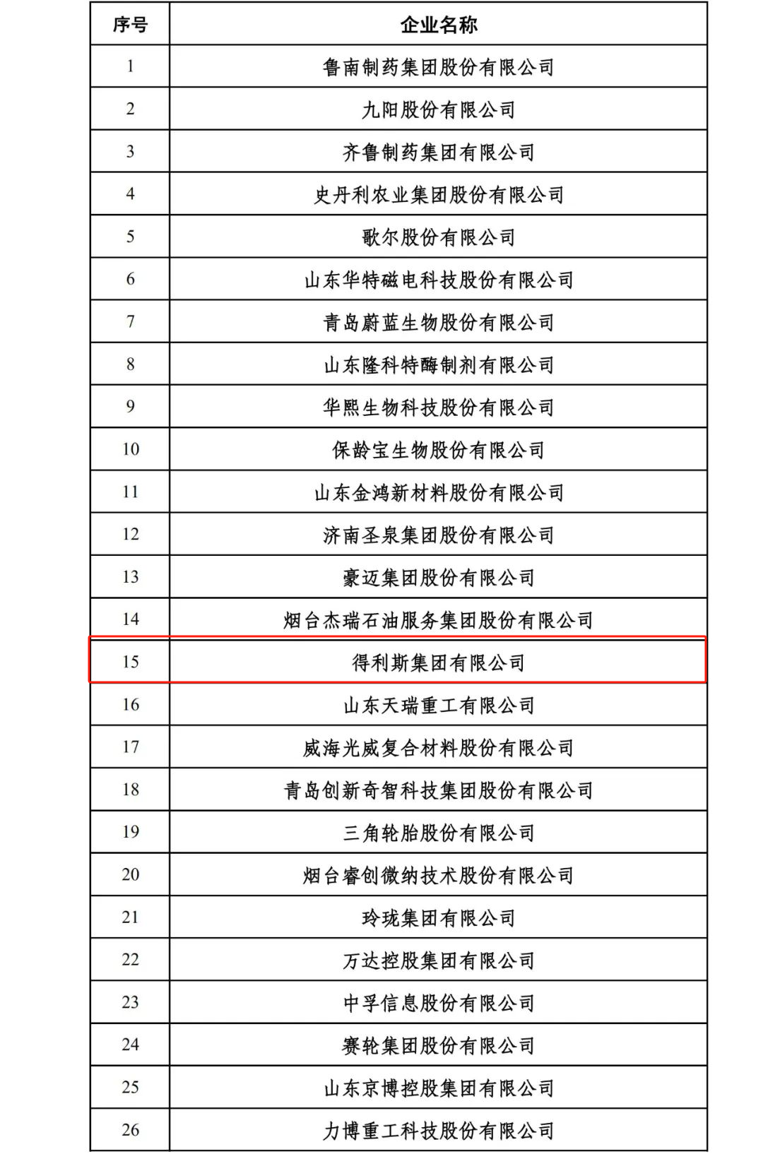 得利斯集团荣登2024山东民营企业百强系列榜