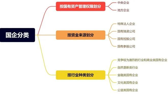 【李想集锦】（302）| 对习近平在二十届三中全会上国有经济布局论述的理解