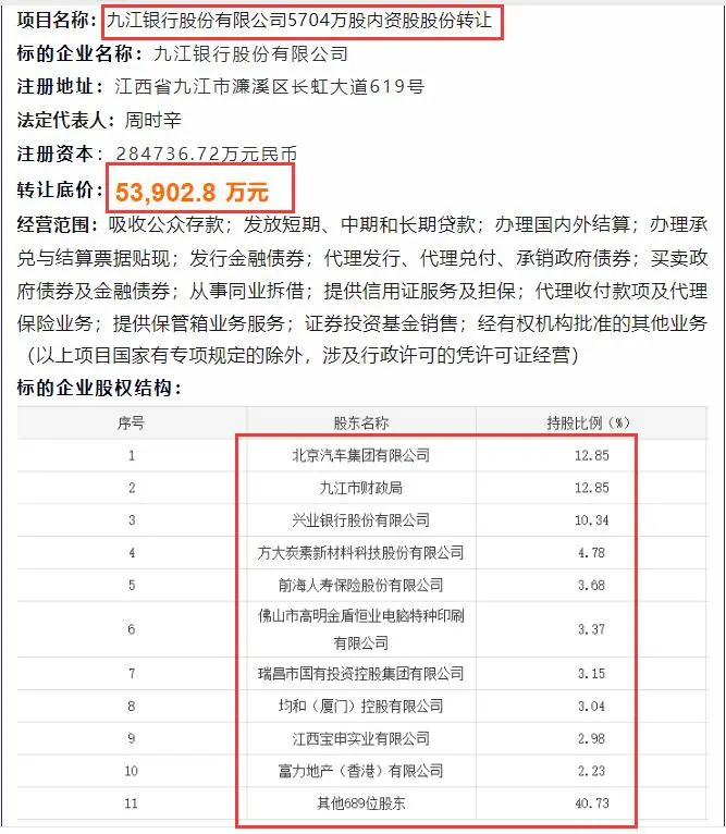 5.4亿元！高于H股交易价转让2%股权——九江银行股权被“用脚投票”？