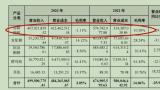 三元生物遭欧盟征收156.7%临时反倾销税，“网红代糖”赤藓糖醇已沦为赔本买卖