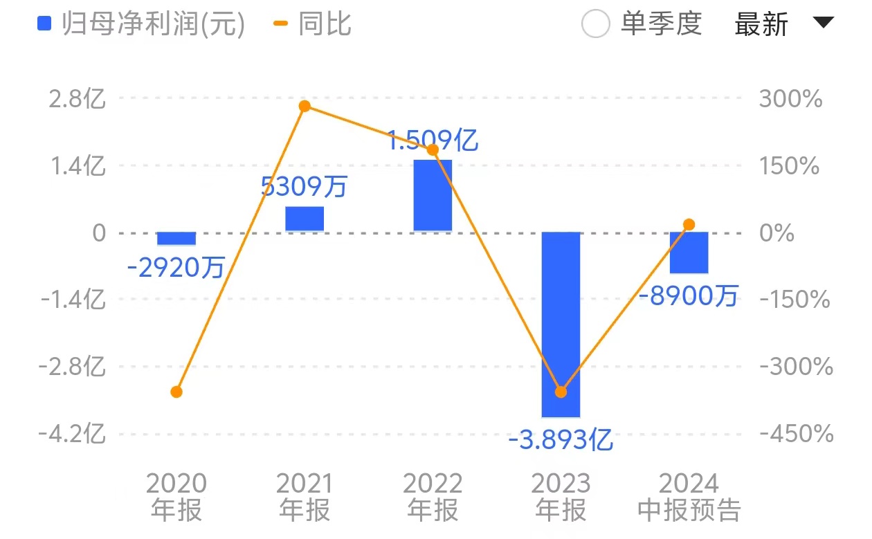 赢了官司拿不到钱？为讨回7000余万元收购订金，丰元股份向法院申请强制执行