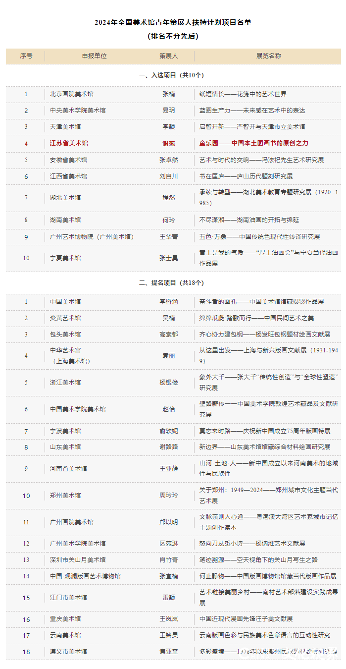 江苏省美术馆入选文旅部“2024年全国美术馆青年策展人扶持计划”