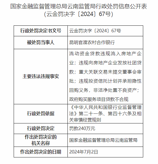 7家银行被监管点名，齐商银行济南分行、日照银行济南分行、威海商行济南分行分别被罚50万元