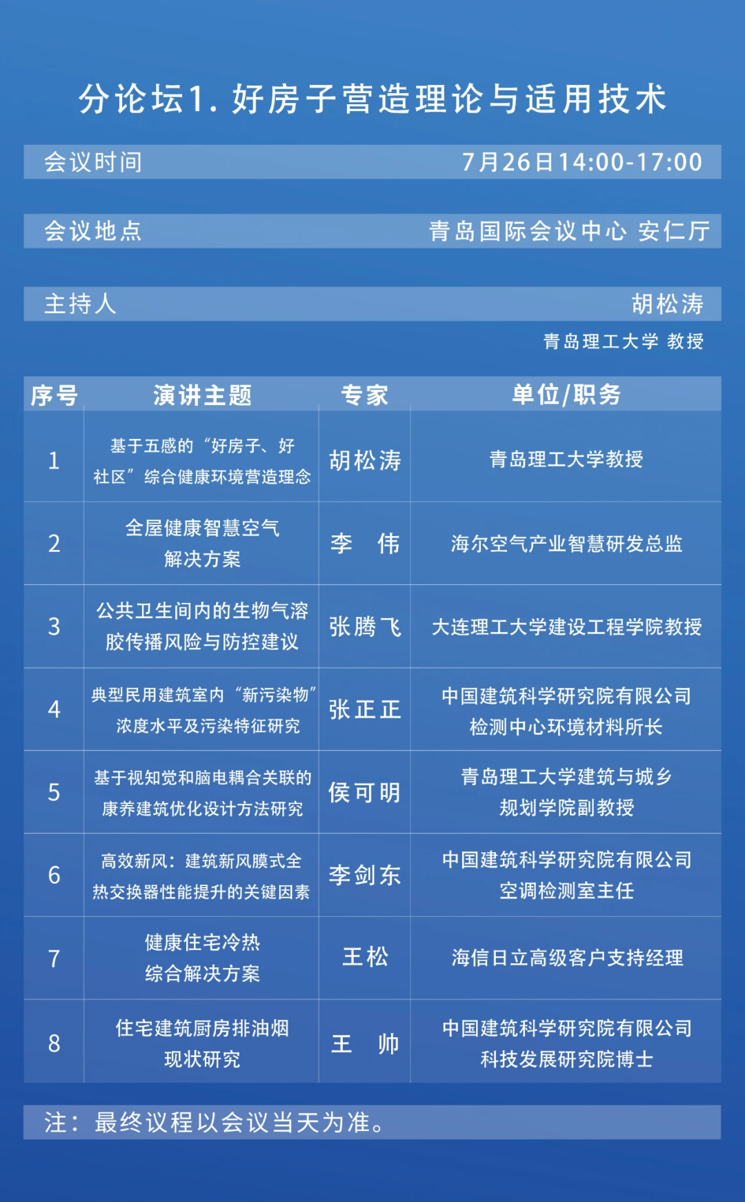 中国建筑科学研究院联合海尔空调主办的“2024第六届健康建筑大会”明日将在青岛召开