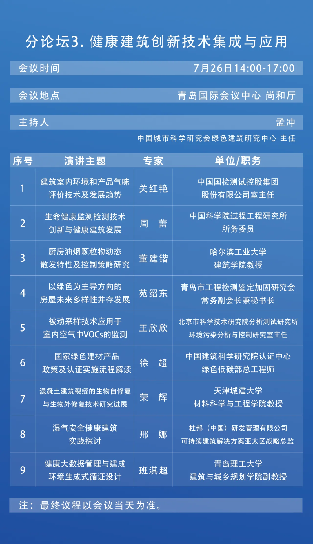 中国建筑科学研究院联合海尔空调主办的“2024第六届健康建筑大会”明日将在青岛召开