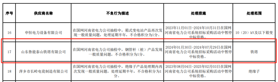 因这一产品出现一般质量问题，山东鲁能泰山铁塔被国网河南电力公司暂停中标6个月