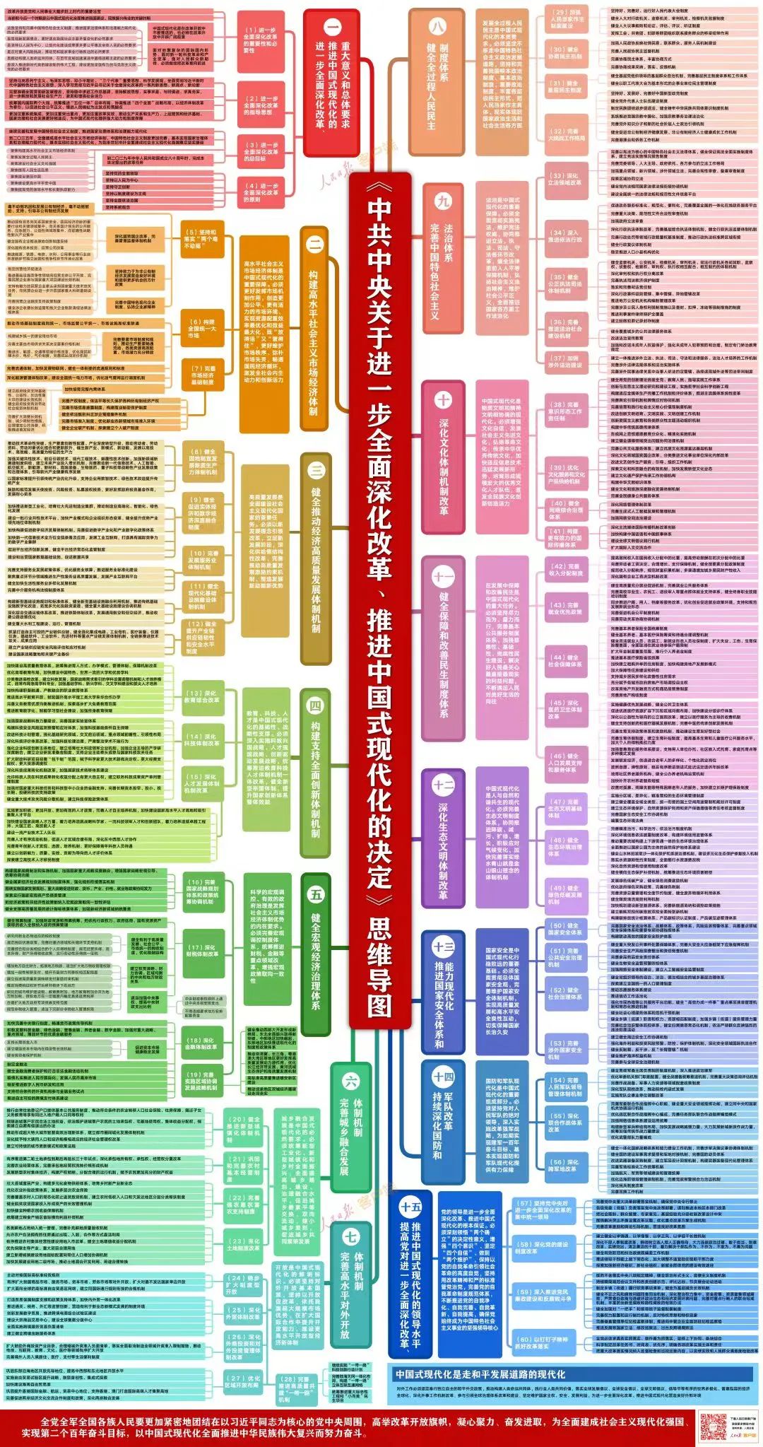 【李想集锦】（303）| 由三中全会想到当前国企改革的几个重大问题