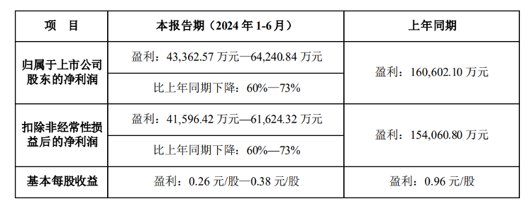 疫情“退烧”连花清瘟“降温”，靠爆款单品造富的以岭药业净利库存双重承压