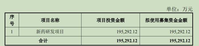 创新药研发、市场推广烧成“无底洞”，荣昌生物调减定增规模，股价“腰斩”且现金流吃紧