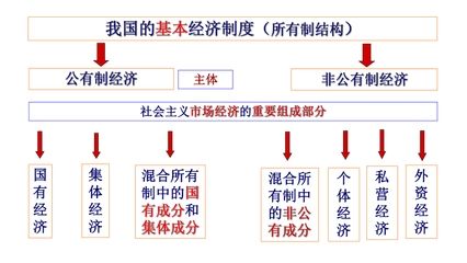 【李想集锦】（304）| 国资委副主任国企、民企，都是主体的说法，很值得关注