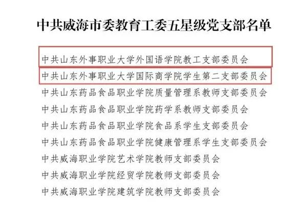 山东外事职业大学两个党支部荣获“威海市五星级党支部”殊荣