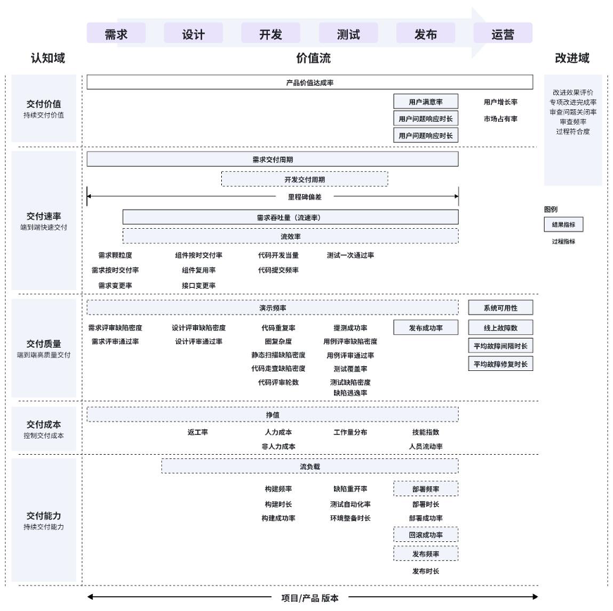 最高等级！中海科技通过CMMI5软件研发能力认证