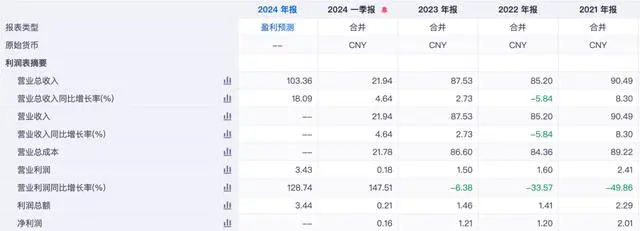 股价两年跌超80%，产品质量问题频发，孩子王难“称王”