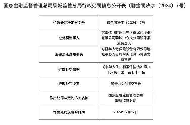 因诱导保险代理人违背诚信义务，百年人寿聊城中支被警告并处罚款23万元