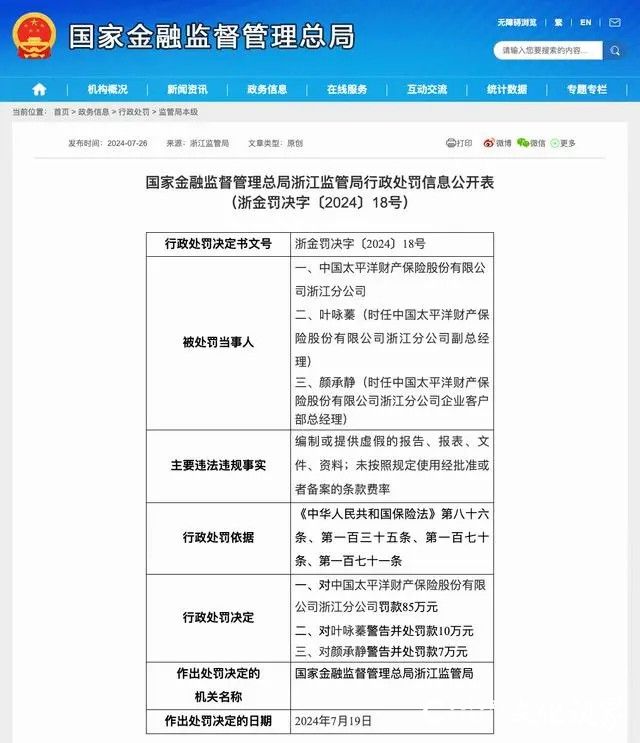 太平洋产险浙江分公司和绍兴中支因违反《中华人民共和国保险法》被罚款合计100万元，相关责任人也被警告并处罚款