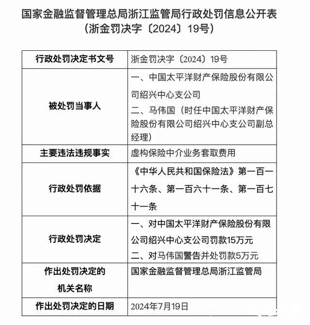 太平洋产险浙江分公司和绍兴中支因违反《中华人民共和国保险法》被罚款合计100万元，相关责任人也被警告并处罚款