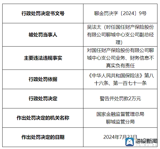 国任财险聊城中支因业务、财务信息不真实，被罚款16万