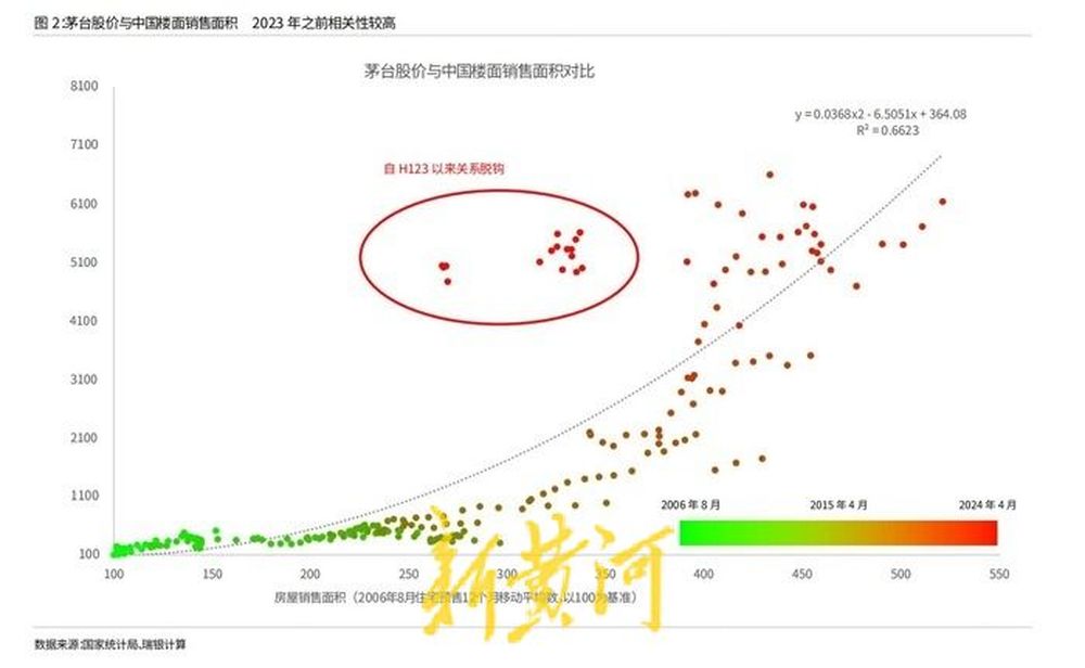 贵州茅台股价再次跌破1400元关口，瑞银下调白酒行业评级引争议 