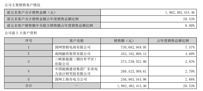 青岛汉缆股份因涉较严重质量问题被国网浙江电力暂停中标资格