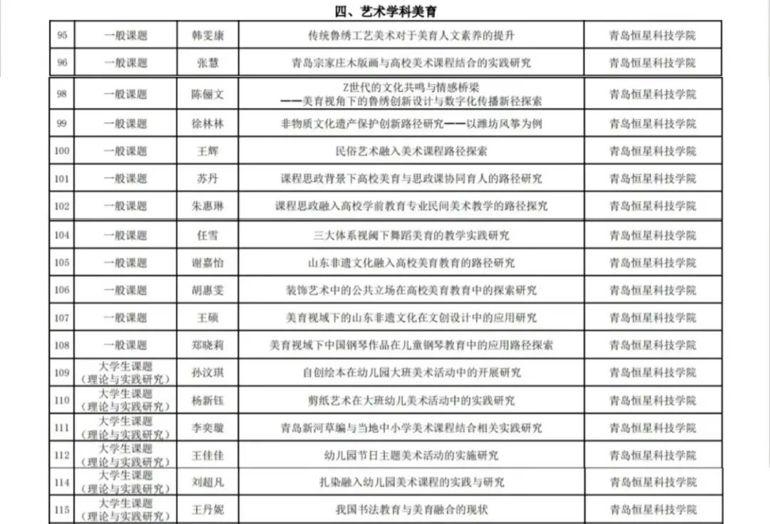 山东省老教授协会公示“2024年度美育研究课题立项名单”，青岛恒星科技学院成功立项课题95项