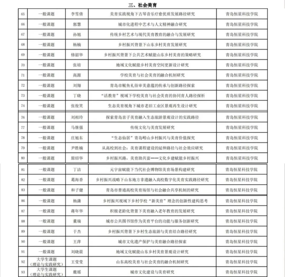 山东省老教授协会公示“2024年度美育研究课题立项名单”，青岛恒星科技学院成功立项课题95项