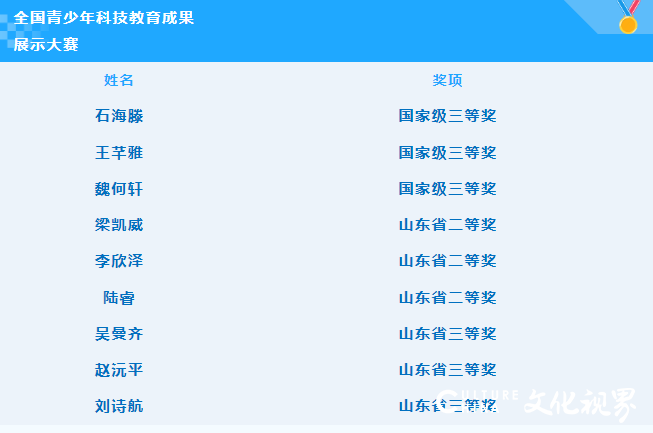 荣誉时刻 | 翱翔未来，海尔学校无人机队首创辉煌！