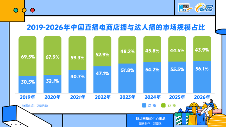 头部主播为何纷纷“隐身”？