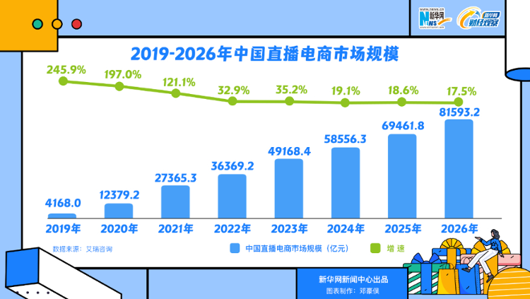 头部主播为何纷纷“隐身”？