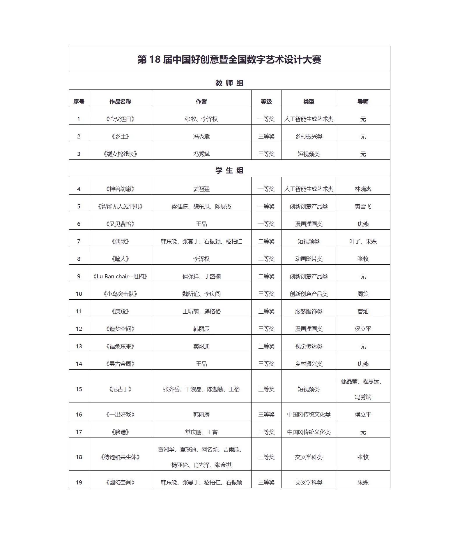 山工艺在第十八届中国好创意大赛中斩获佳绩，彰显数字艺术设计实力