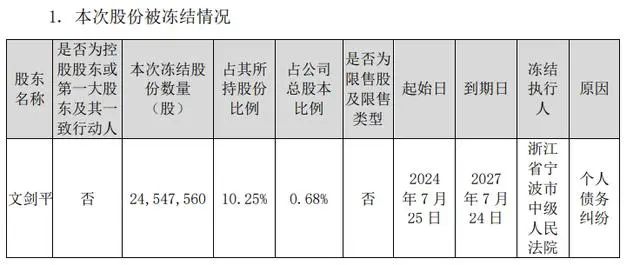 碧水源创始人文剑平被立案调查，所持2.68%股份被冻结