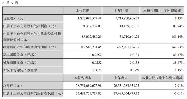 碧水源创始人文剑平被立案调查，所持2.68%股份被冻结