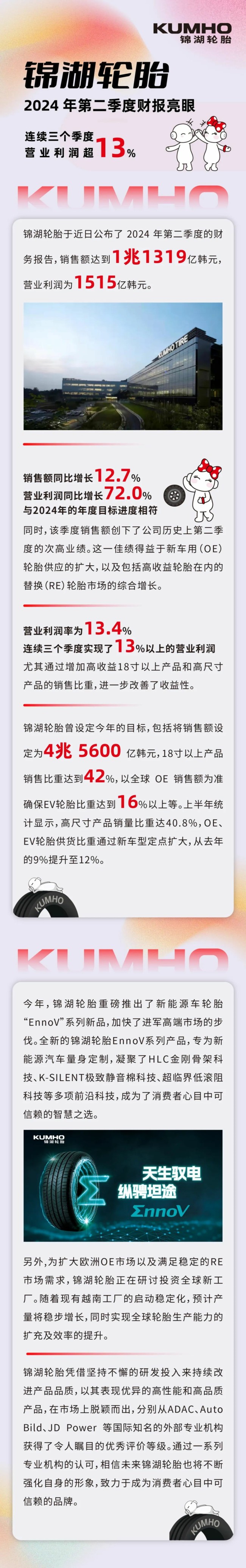 锦湖轮胎2024年第二季度交亮眼成绩单——连续3个季度营业利润超13%