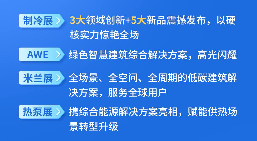 2024上半年度中央空调市场报告出炉：海尔智慧楼宇市场份额再创新高