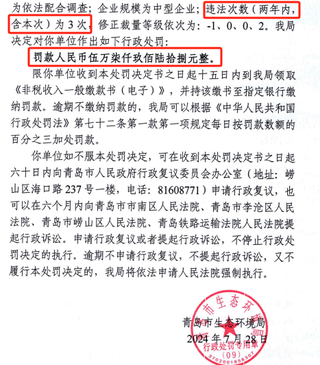 因排水口总磷浓度超标，青岛海湾精细化工有限公司再收罚单，今年已累计被罚超25万元