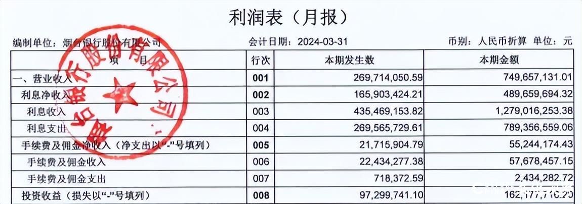 是太草率了——烟台银行一季报数据居然搞颠倒了，且几十项数据异常17天后才更正