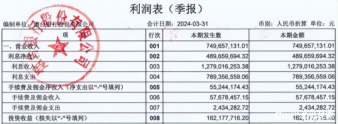 是太草率了——烟台银行一季报数据居然搞颠倒了，且几十项数据异常17天后才更正