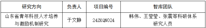 青岛恒星科技学院在“2024年山东省科协智库决策咨询研究项目”三大类项目中均获立项