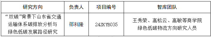 青岛恒星科技学院在“2024年山东省科协智库决策咨询研究项目”三大类项目中均获立项