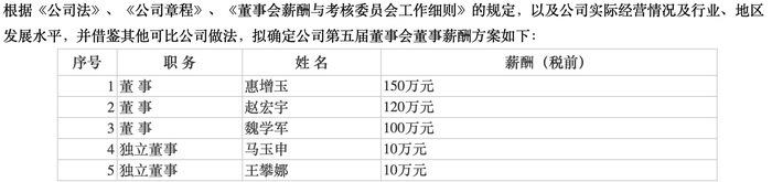 因内部控制不规范及信息披露不准确等问题，山东惠发食品被责令改正，相关责任人收到警示函