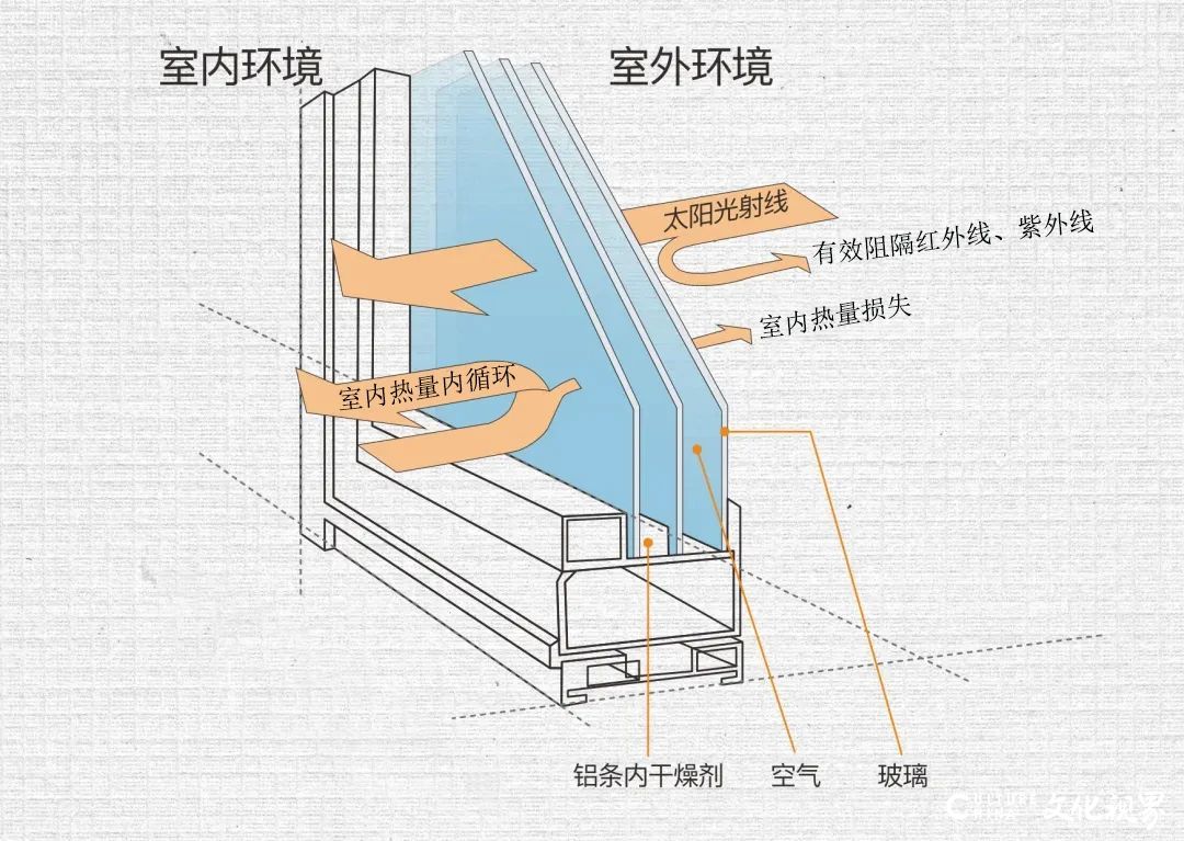 夏日避暑胜地哪里找？君一控股“好房子”有“凉”方