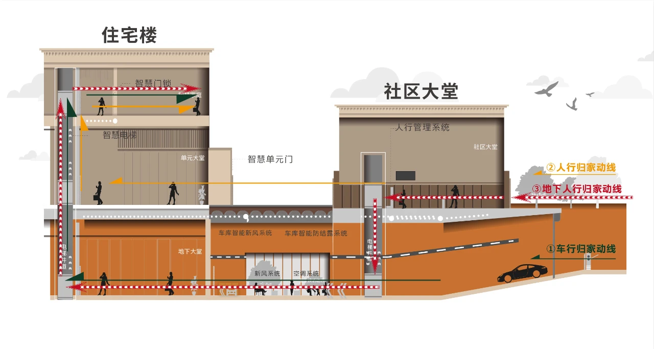 夏日避暑胜地哪里找？君一控股“好房子”有“凉”方