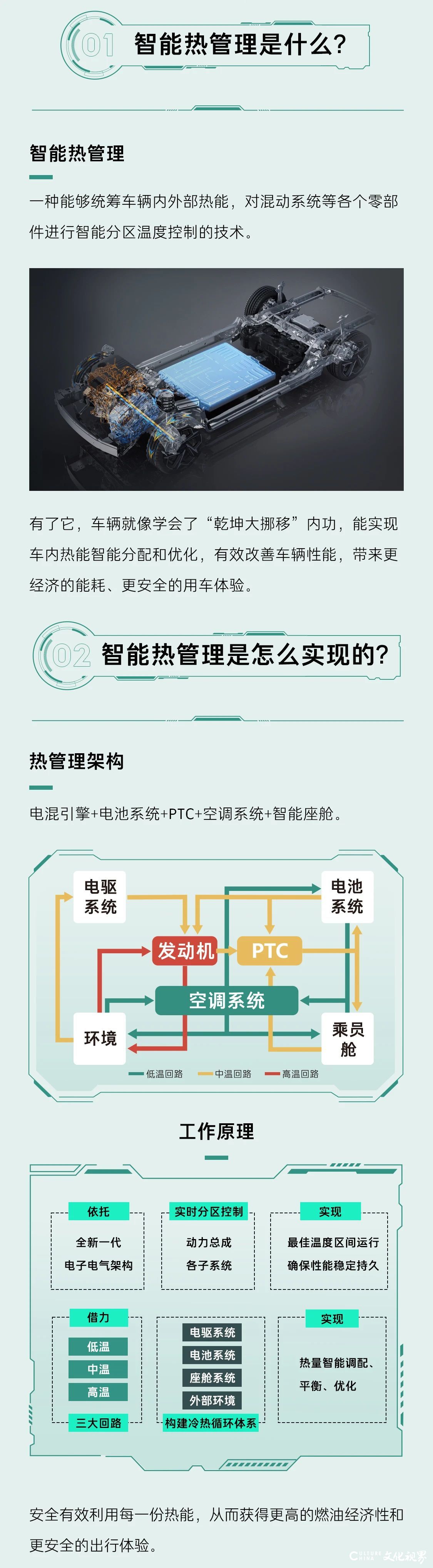 领克：智能热管理，实现车辆温度的智能调节