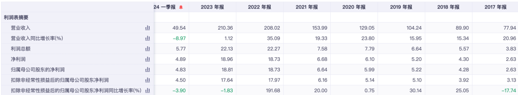 爱玛电动车五登质量黑榜，营收增速下滑，50亿元扩产计划能否破局？